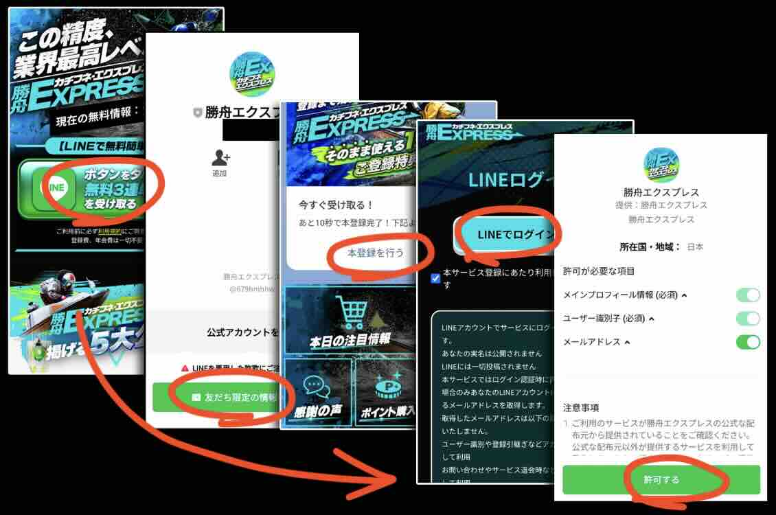 競艇予想サイト「勝舟エクスプレス」への会員登録